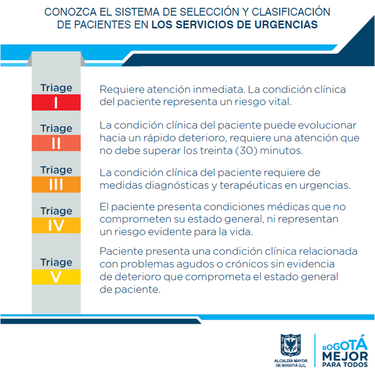 Emergencia 2