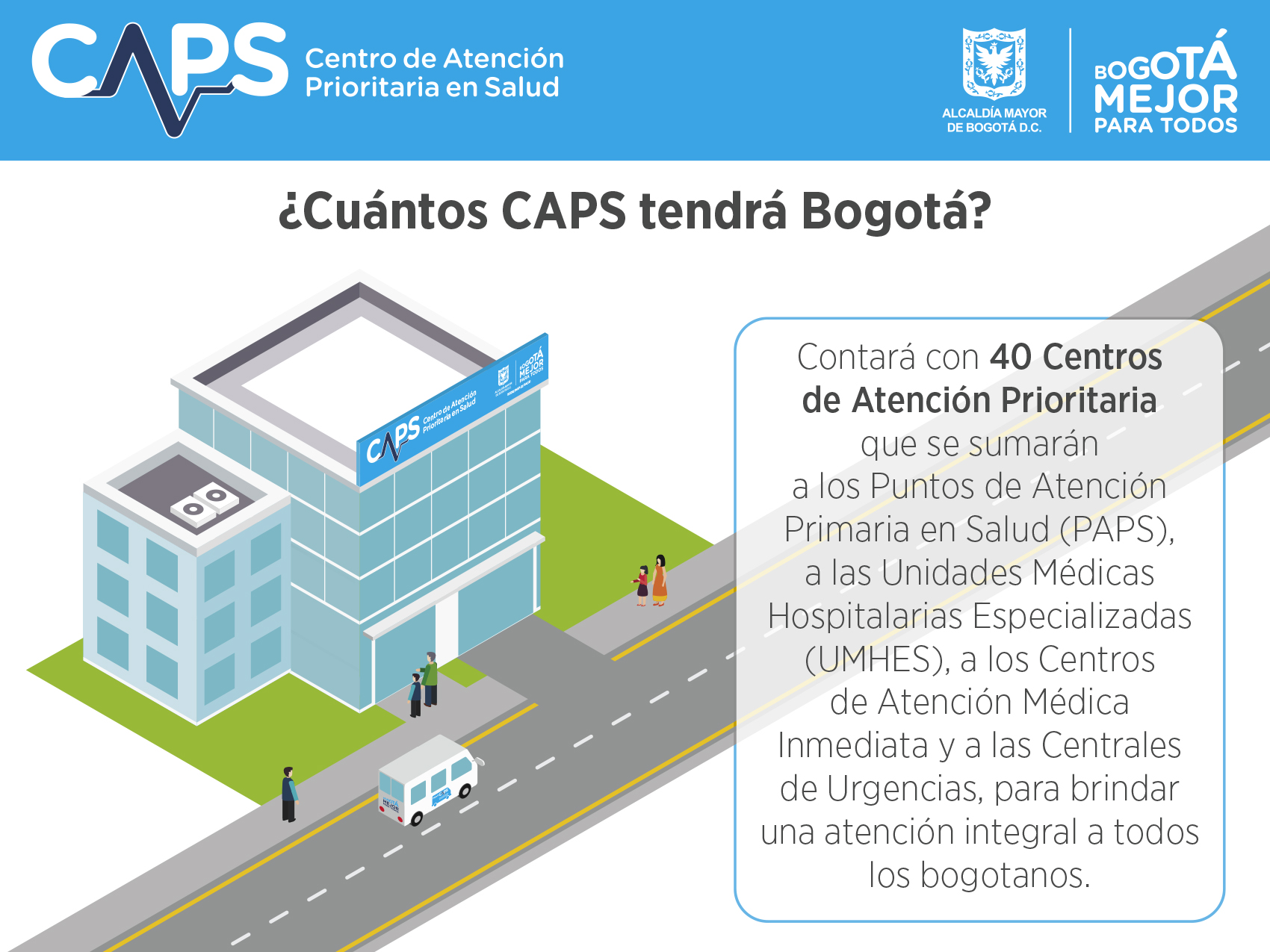 Caps redes