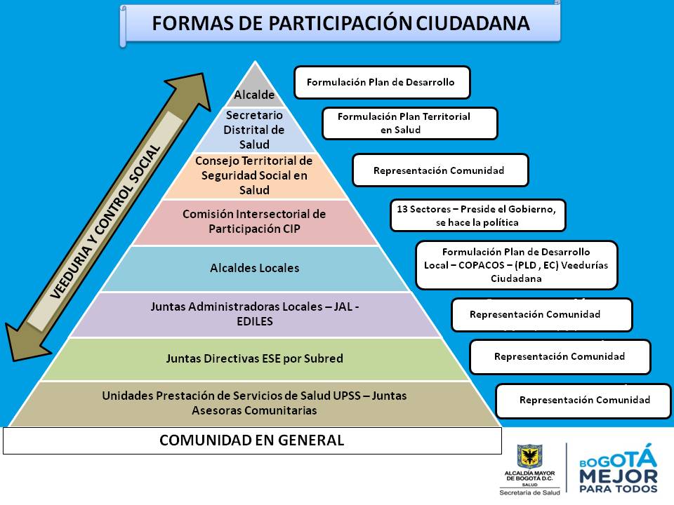 Gestion 1