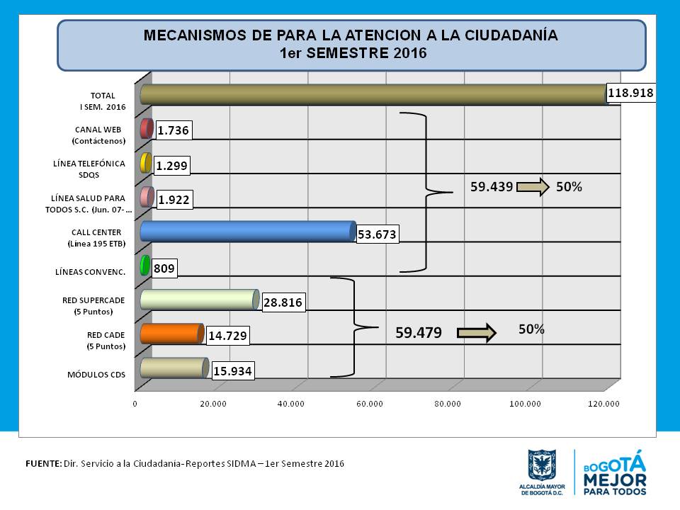 Gestion 3