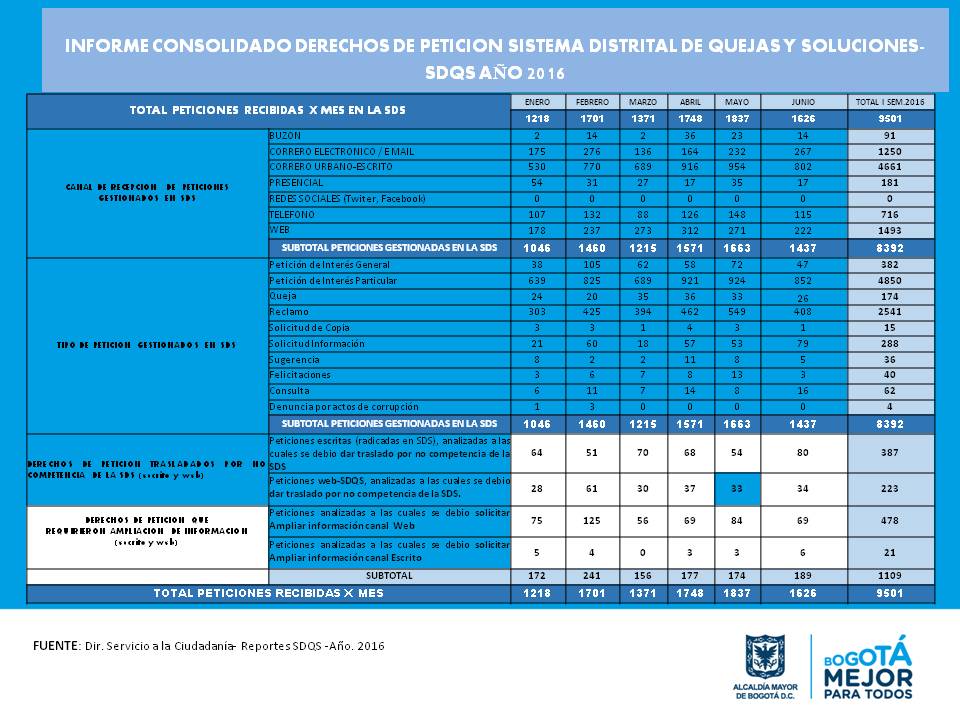 Gestión 4