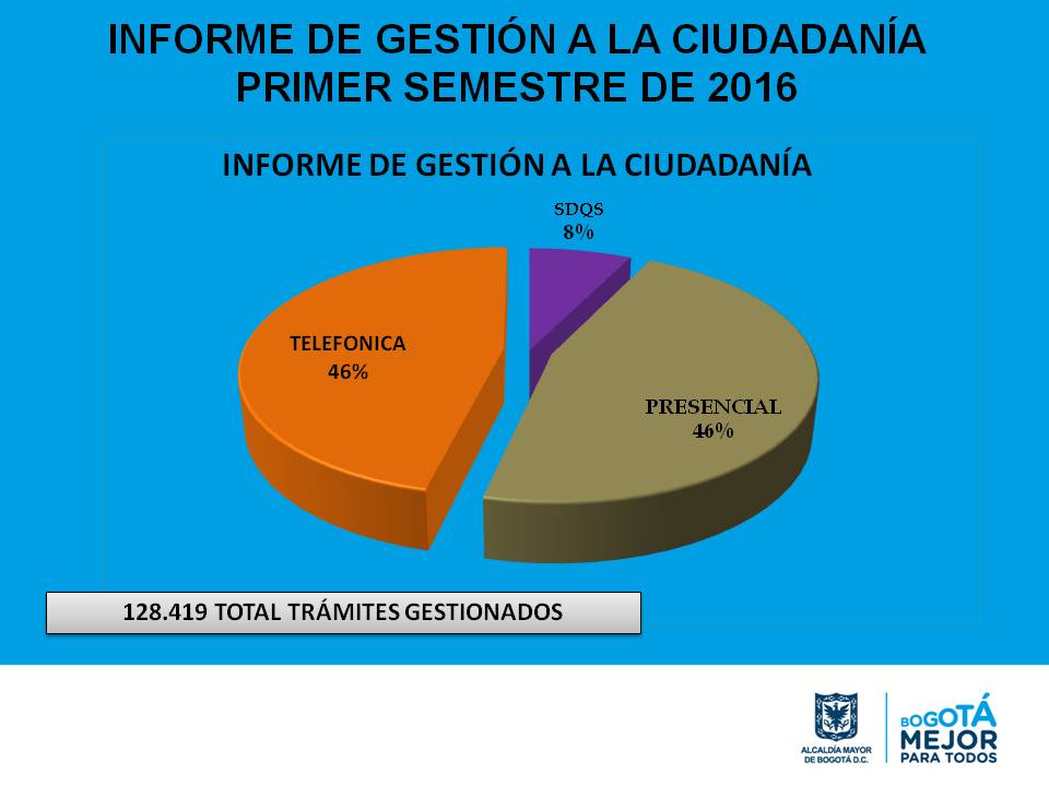 Gestion 5