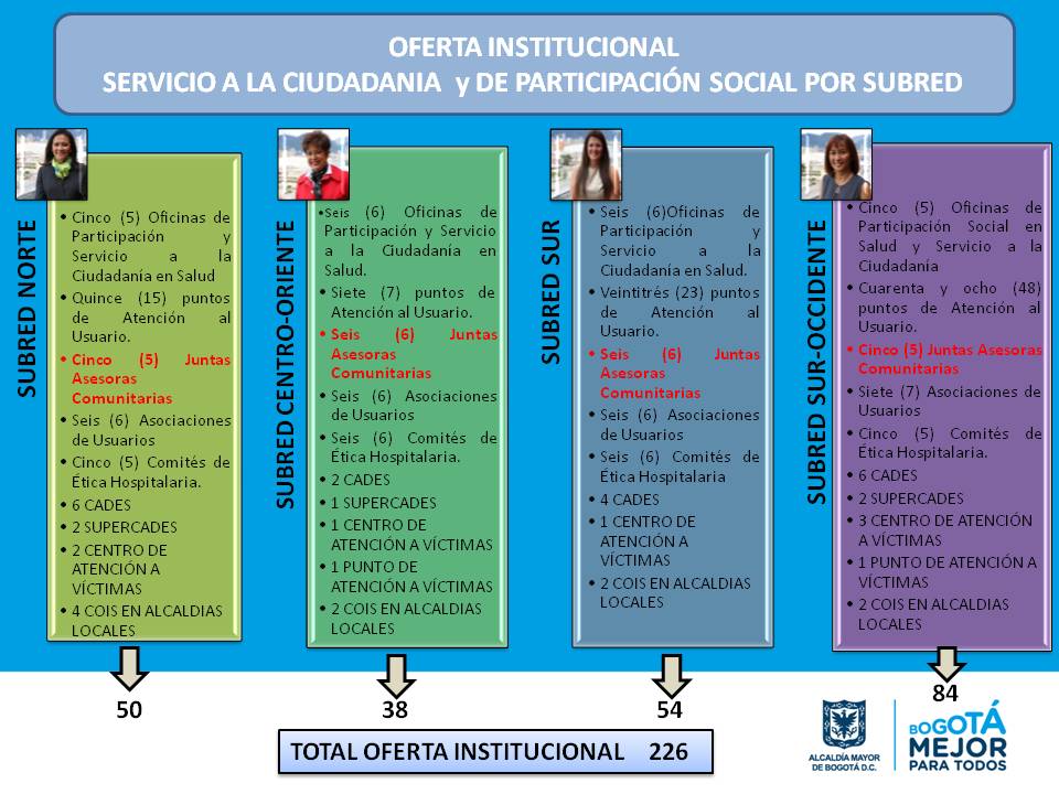 Gestion 6