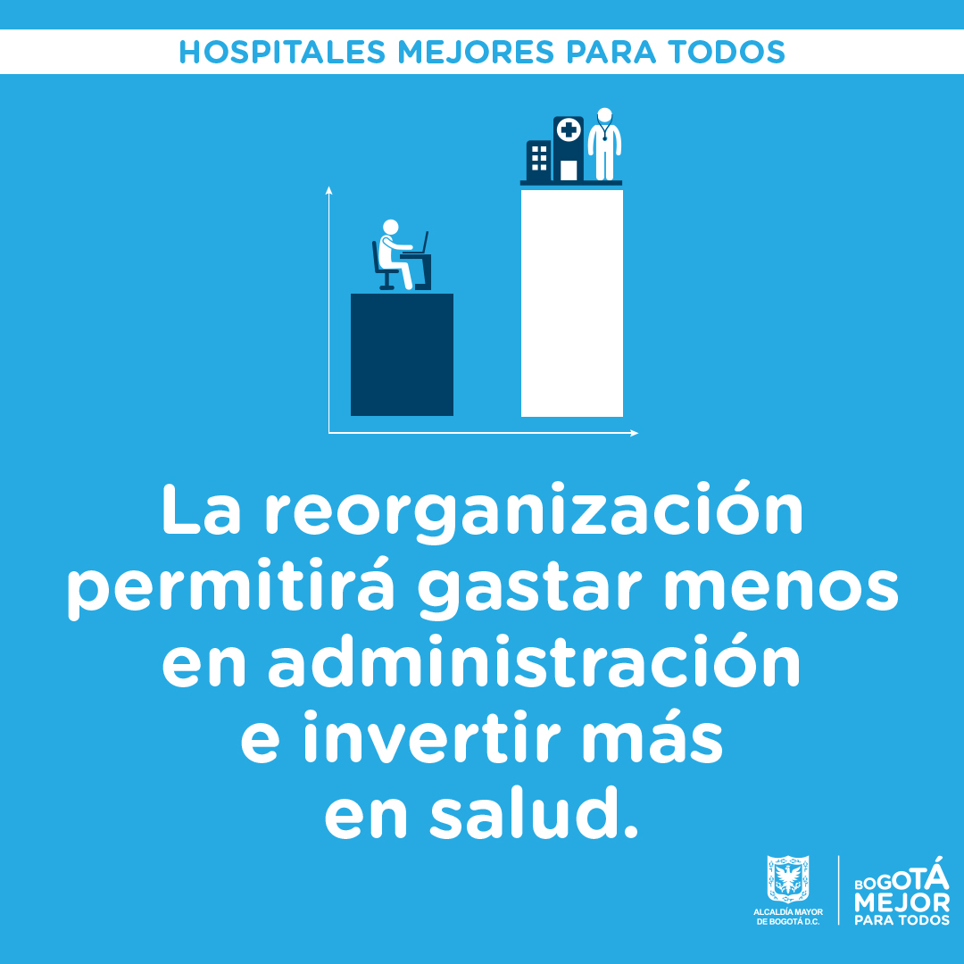 Hospitales Mejores para Todos