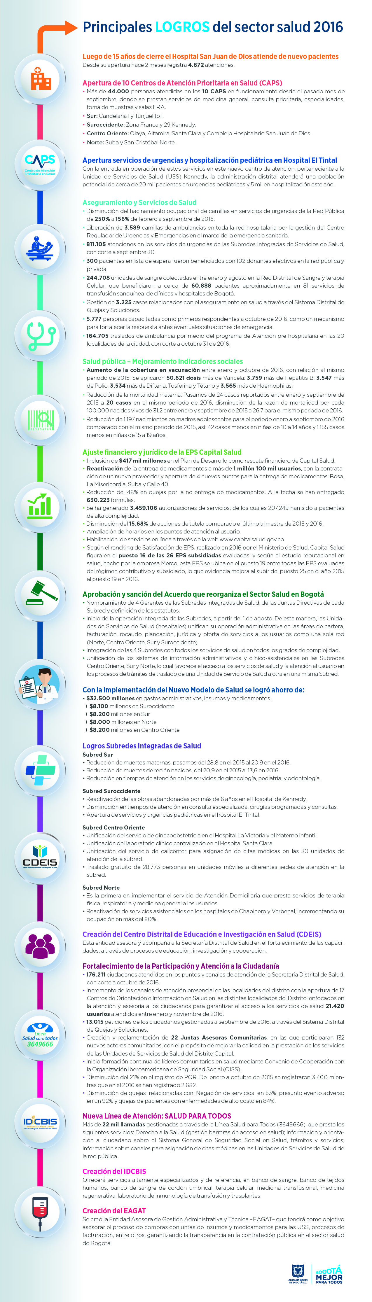 Logros en Salud