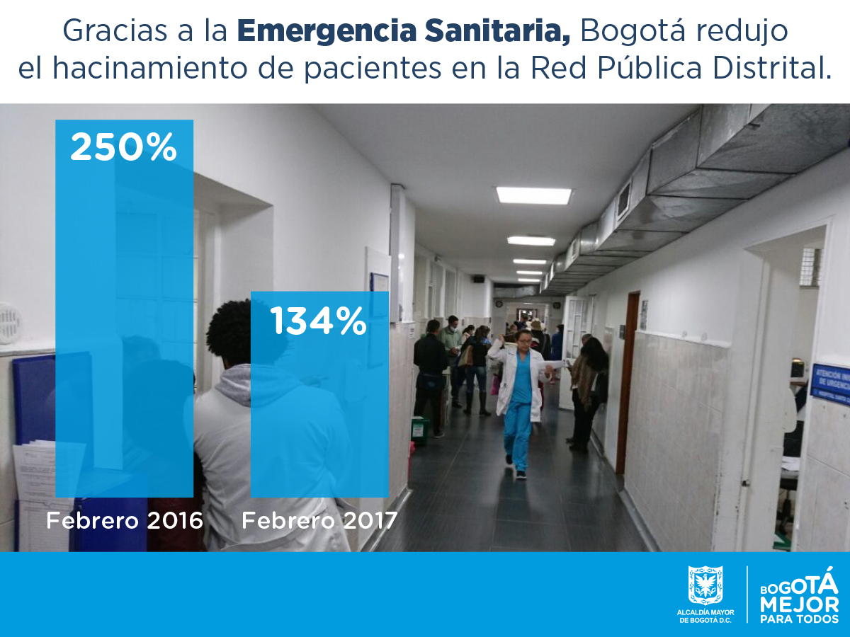 Reducción de hacinamiento en los Hospitales