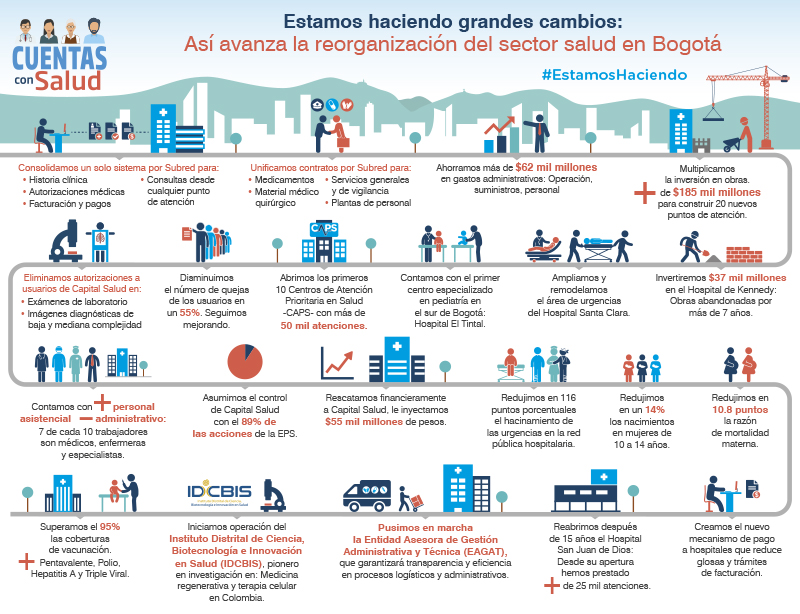 Infografíia Reorganización