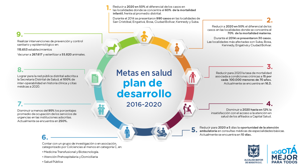 Plan de Desarrollo 2016 2020