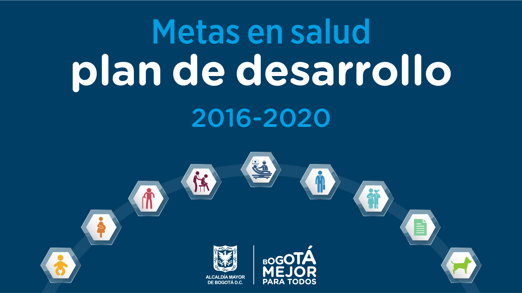 Plan de Desarrollo 2016 2020