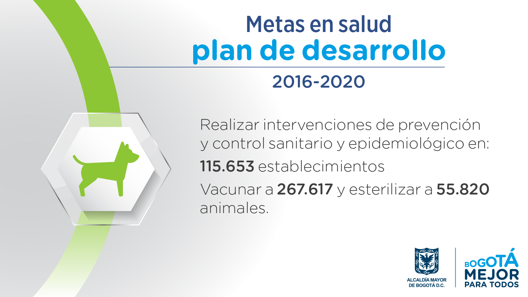 Plan de Desarrollo 2016 2020