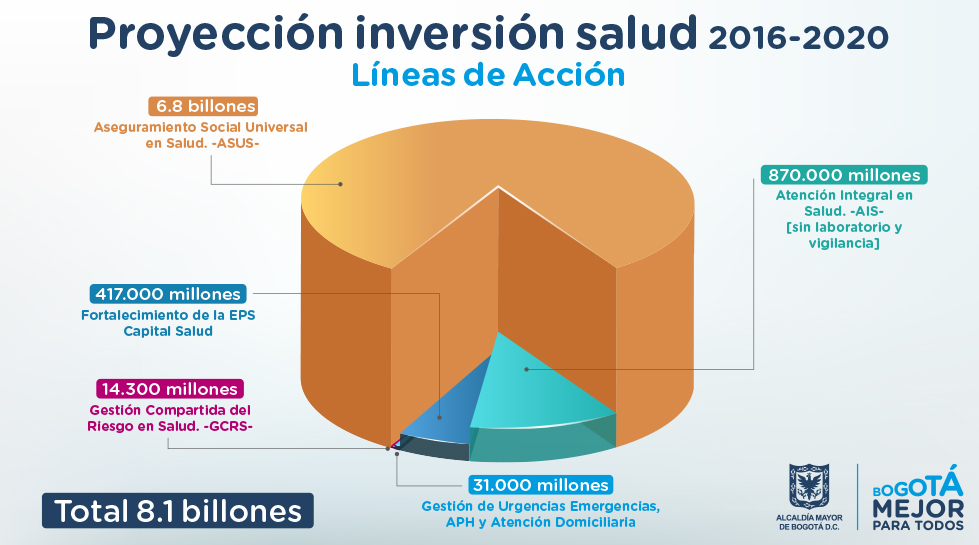 Plan de Desarrollo 2016 2020