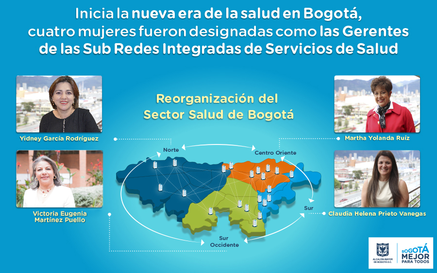 Nueva era de la Salud Subgerentes