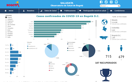 Datos y estadísticas sobre COVID-19, a disposición de la ciudadanía
